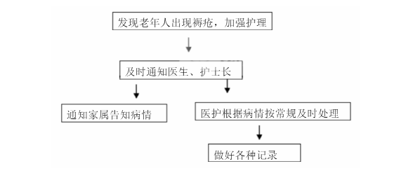 大連開(kāi)發(fā)區(qū)養(yǎng)老院