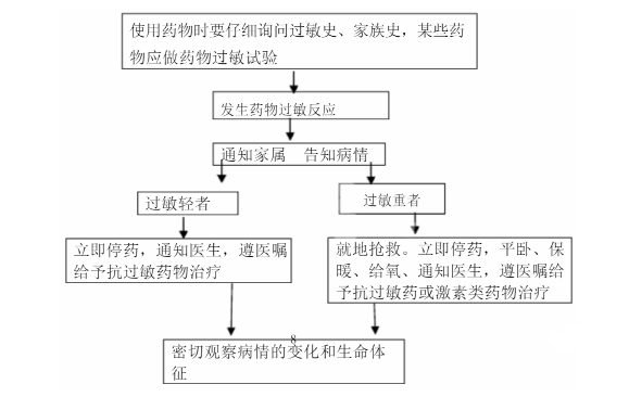 大連養(yǎng)老中心